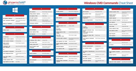 Ultimate Windows CMD Commands Cheat Sheet: Quick 